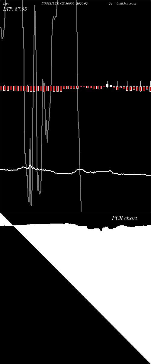  option chart BOSCHLTD CE 36000 2026-02-24 