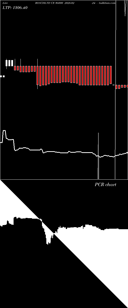 option chart BOSCHLTD CE 36000 2026-02-24 