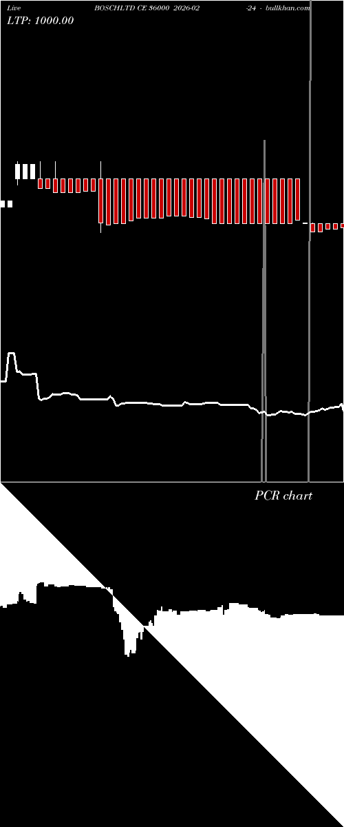  option chart BOSCHLTD CE 36000 2026-02-24 