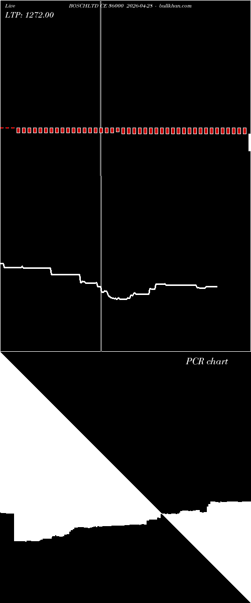  option chart BOSCHLTD CE 36000 2026-04-28 