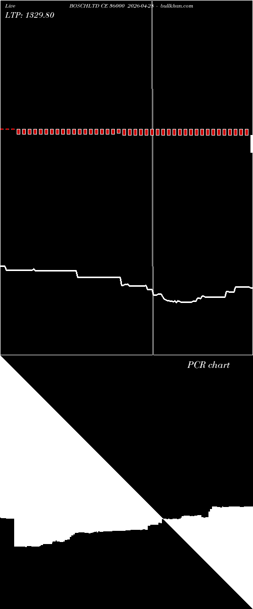  option chart BOSCHLTD CE 36000 2026-04-28 