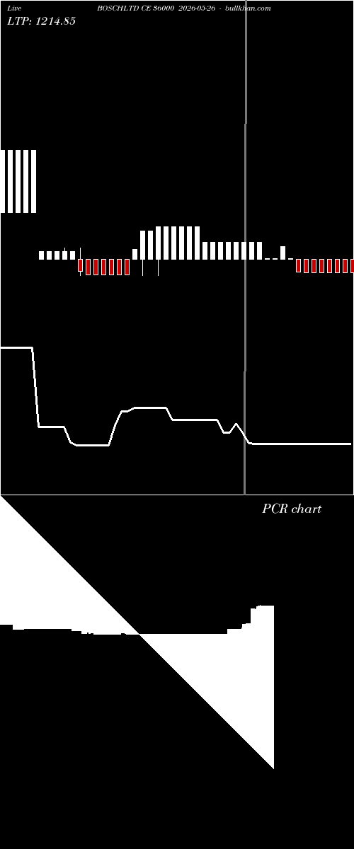  option chart BOSCHLTD CE 36000 2026-05-26 