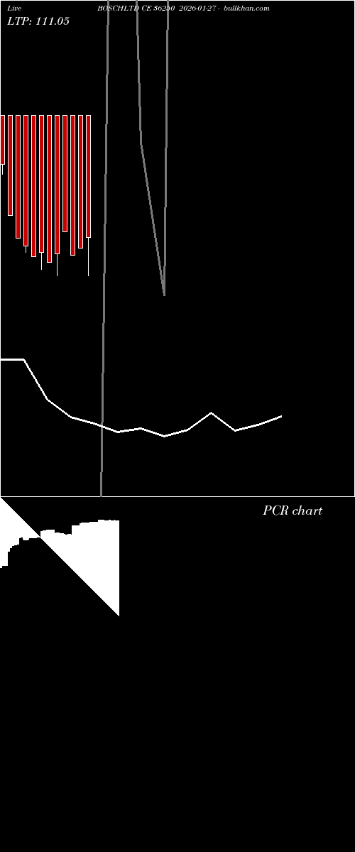  option chart BOSCHLTD CE 36250 2026-01-27 