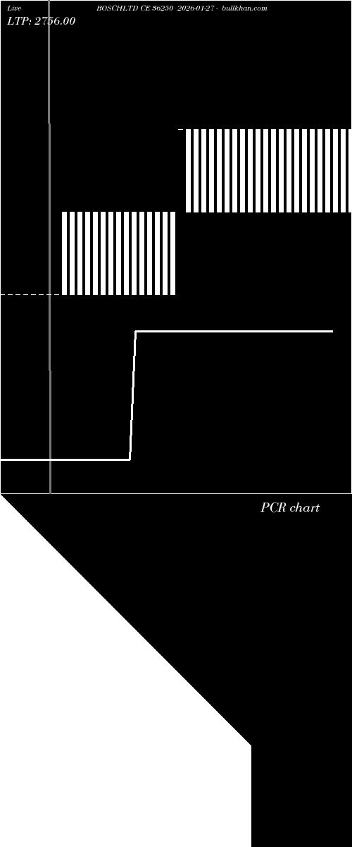  option chart BOSCHLTD CE 36250 2026-01-27 