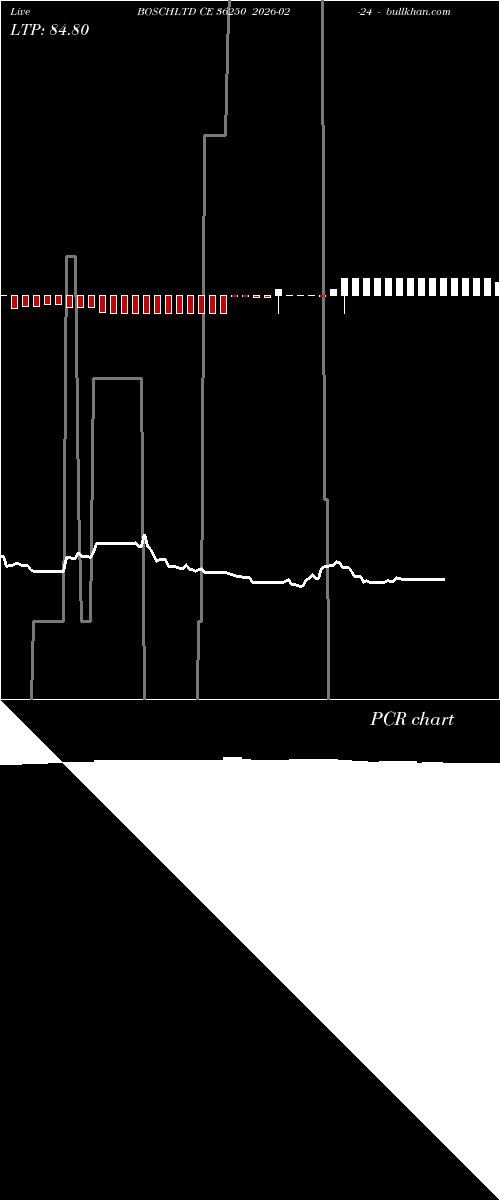  option chart BOSCHLTD CE 36250 2026-02-24 