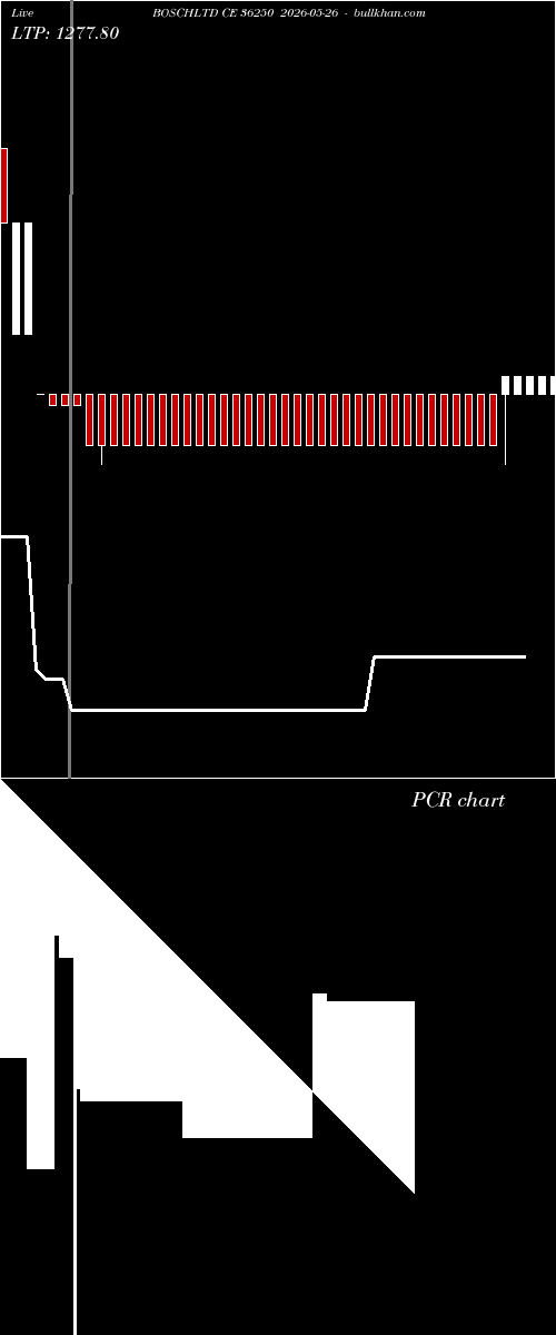  option chart BOSCHLTD CE 36250 2026-05-26 