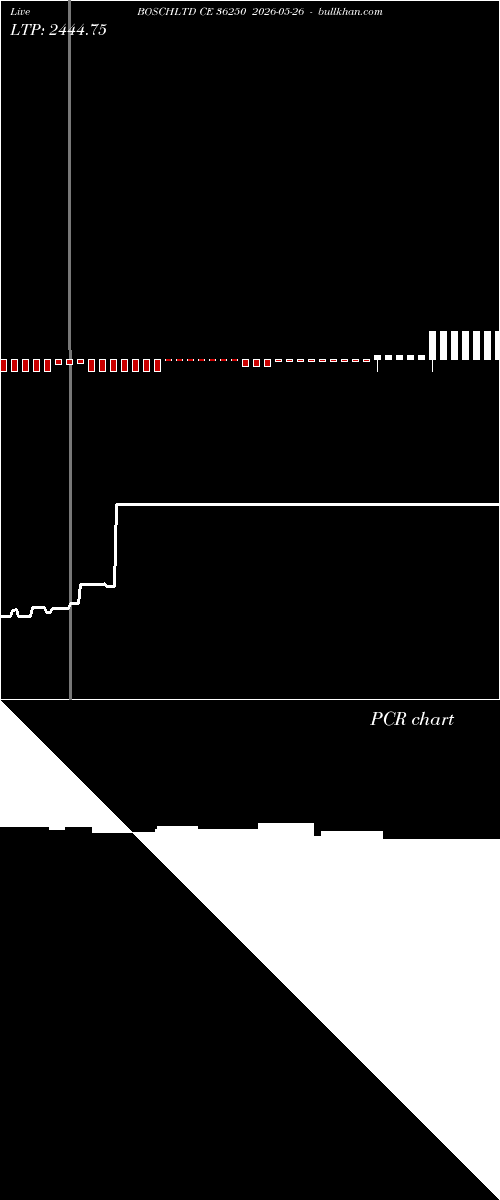  option chart BOSCHLTD CE 36250 2026-05-26 