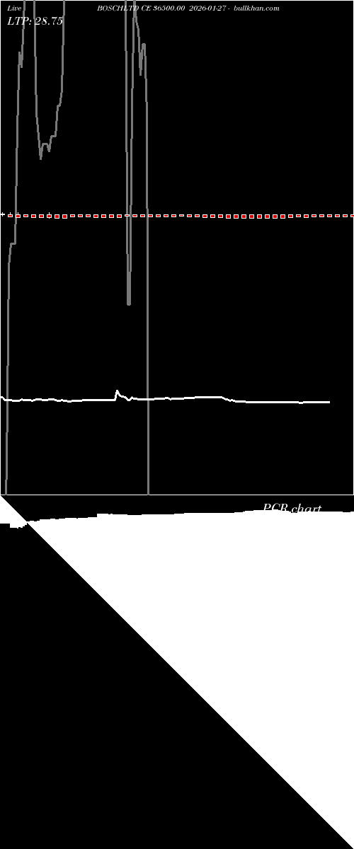  option chart BOSCHLTD CE 36500.00 2026-01-27 