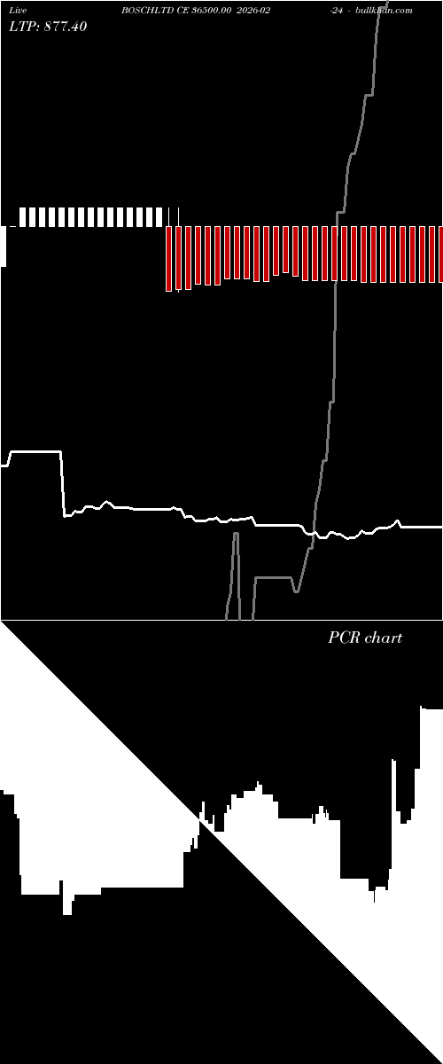  option chart BOSCHLTD CE 36500.00 2026-02-24 