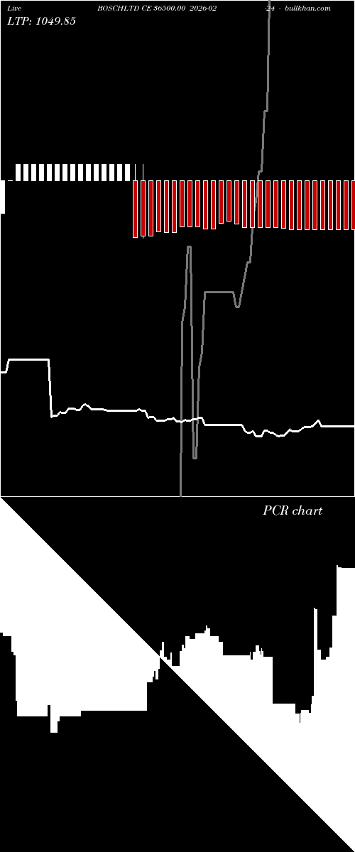  option chart BOSCHLTD CE 36500.00 2026-02-24 