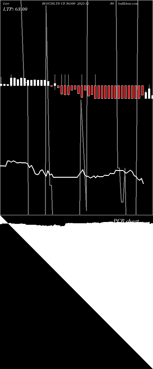  option chart BOSCHLTD CE 36500 2025-12-30 