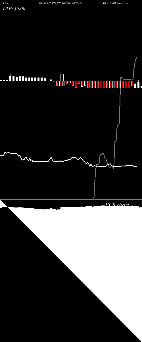  option chart BOSCHLTD CE 36500 2025-12-30 