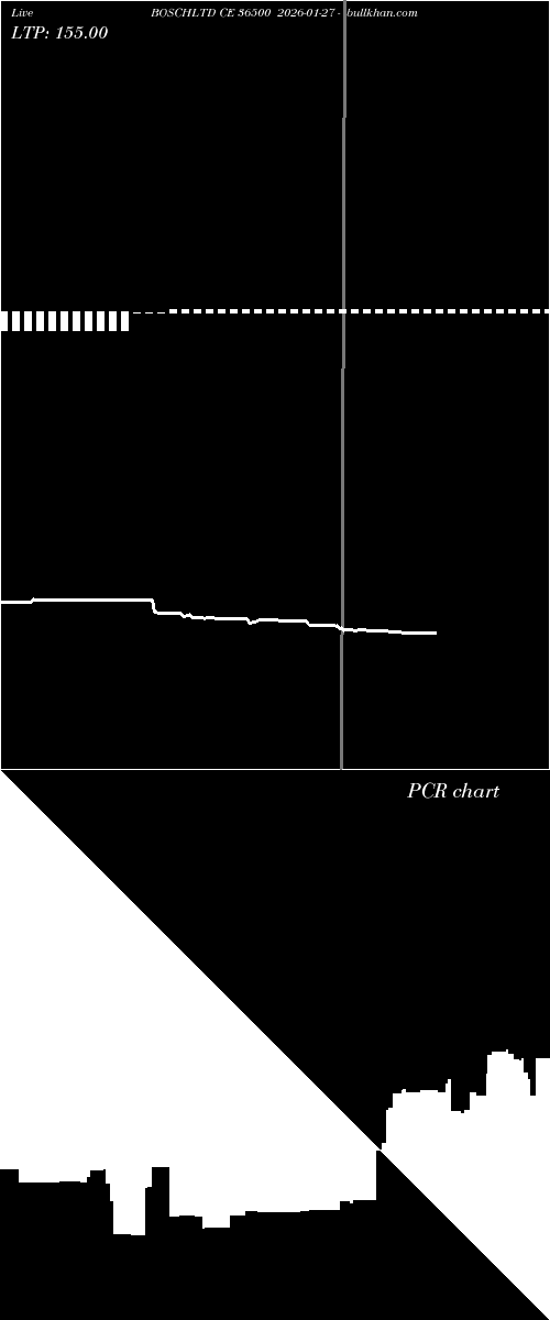  option chart BOSCHLTD CE 36500 2026-01-27 