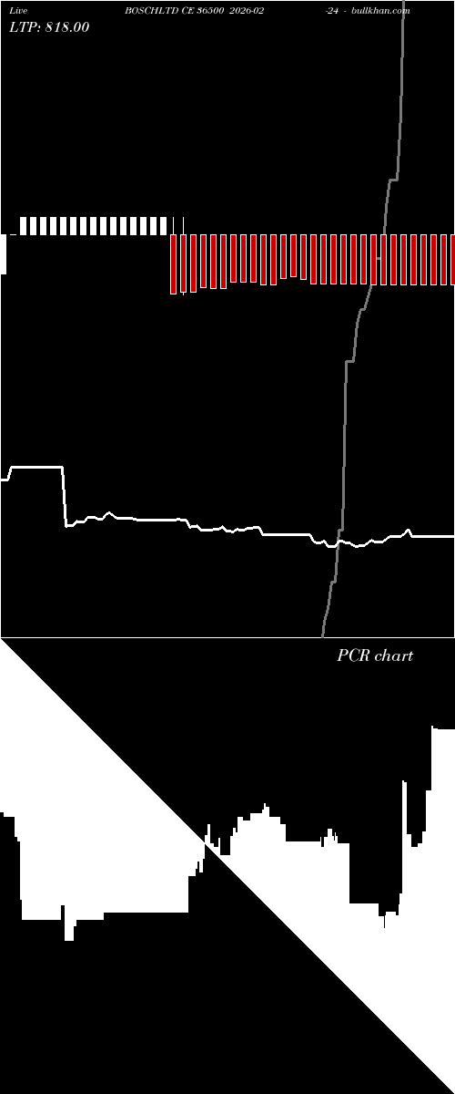 option chart BOSCHLTD CE 36500 2026-02-24 