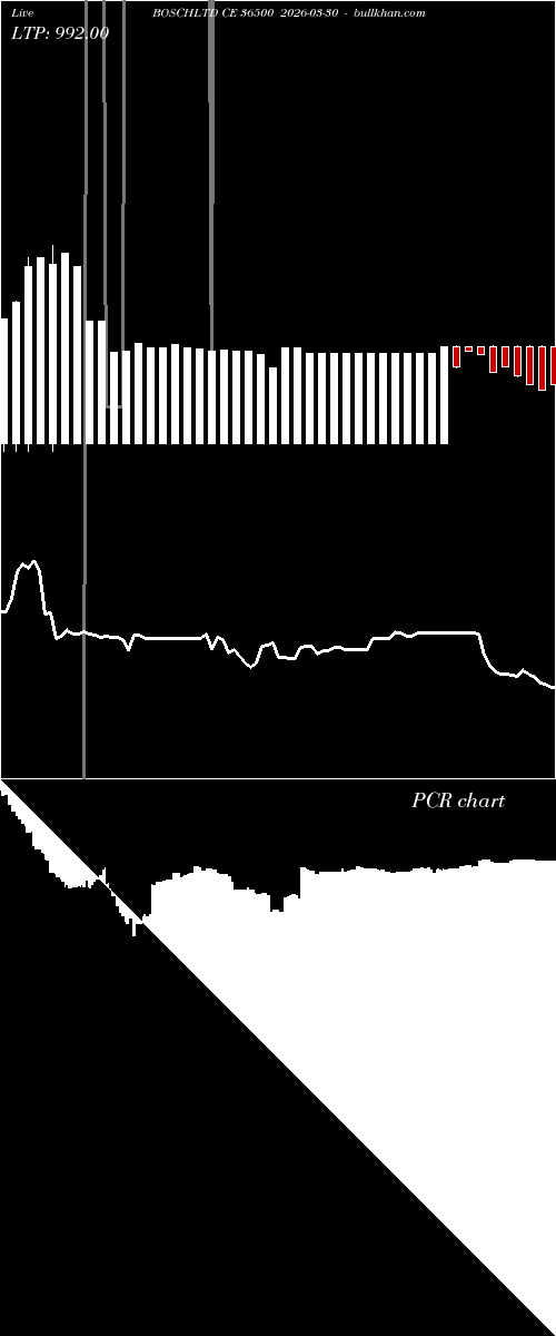  option chart BOSCHLTD CE 36500 2026-03-30 
