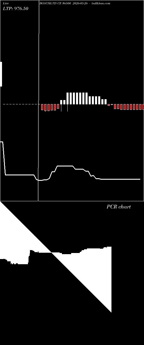  option chart BOSCHLTD CE 36500 2026-05-26 