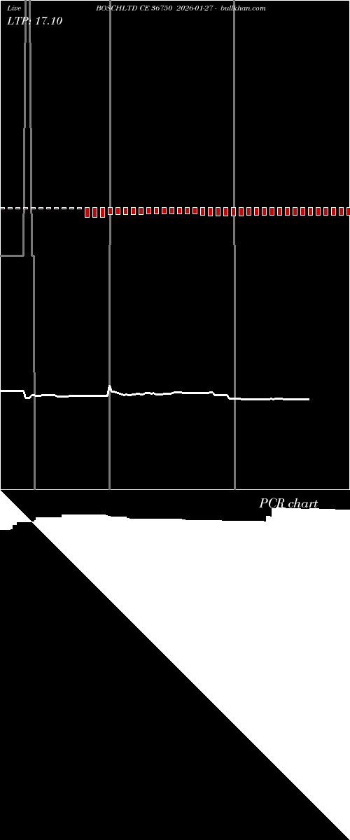  option chart BOSCHLTD CE 36750 2026-01-27 