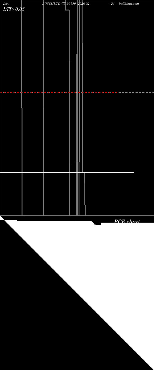  option chart BOSCHLTD CE 36750 2026-02-24 