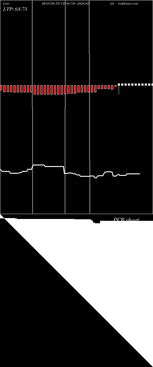  option chart BOSCHLTD CE 36750 2026-02-24 