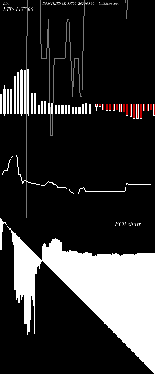  option chart BOSCHLTD CE 36750 2026-03-30 