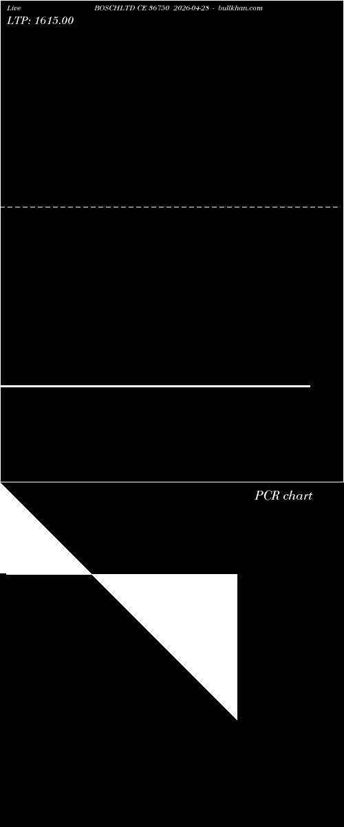  option chart BOSCHLTD CE 36750 2026-04-28 