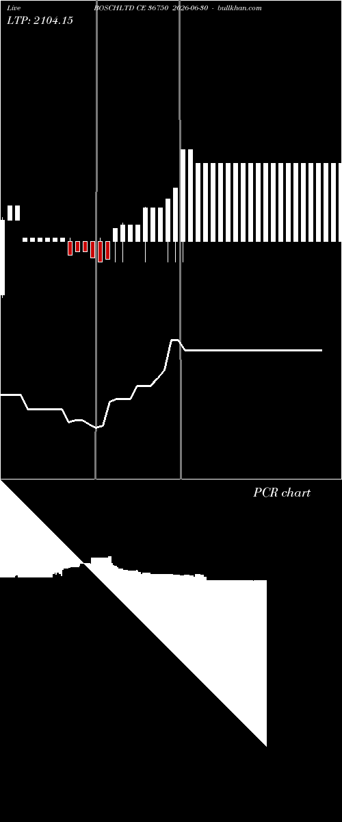  option chart BOSCHLTD CE 36750 2026-06-30 