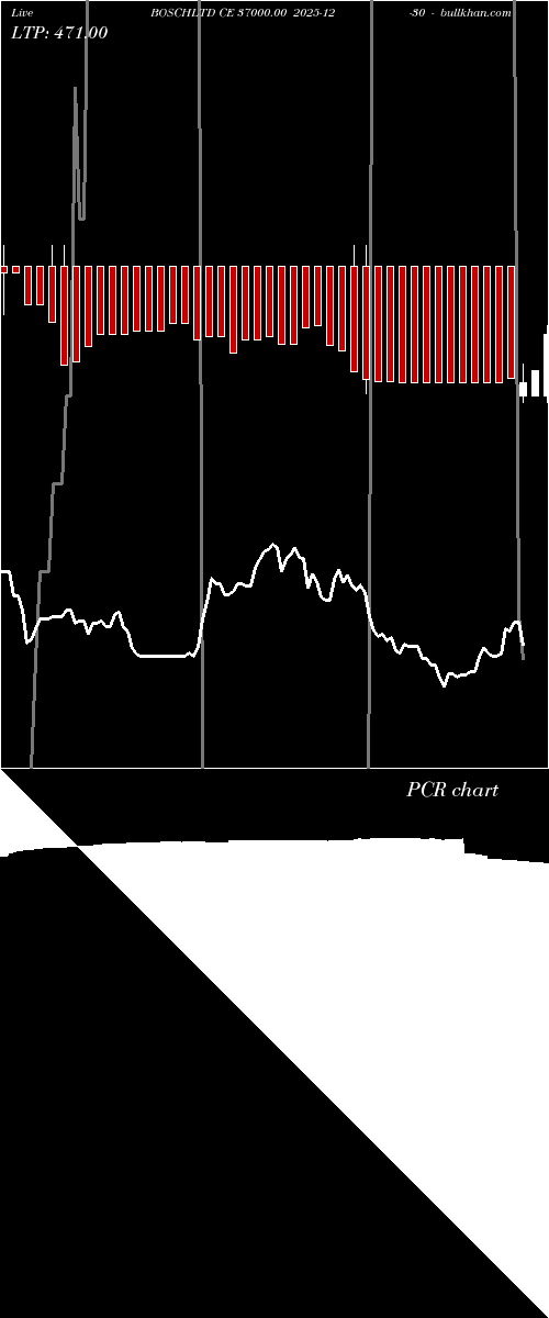  option chart BOSCHLTD CE 37000.00 2025-12-30 