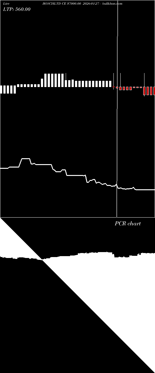 option chart BOSCHLTD CE 37000.00 2026-01-27 
