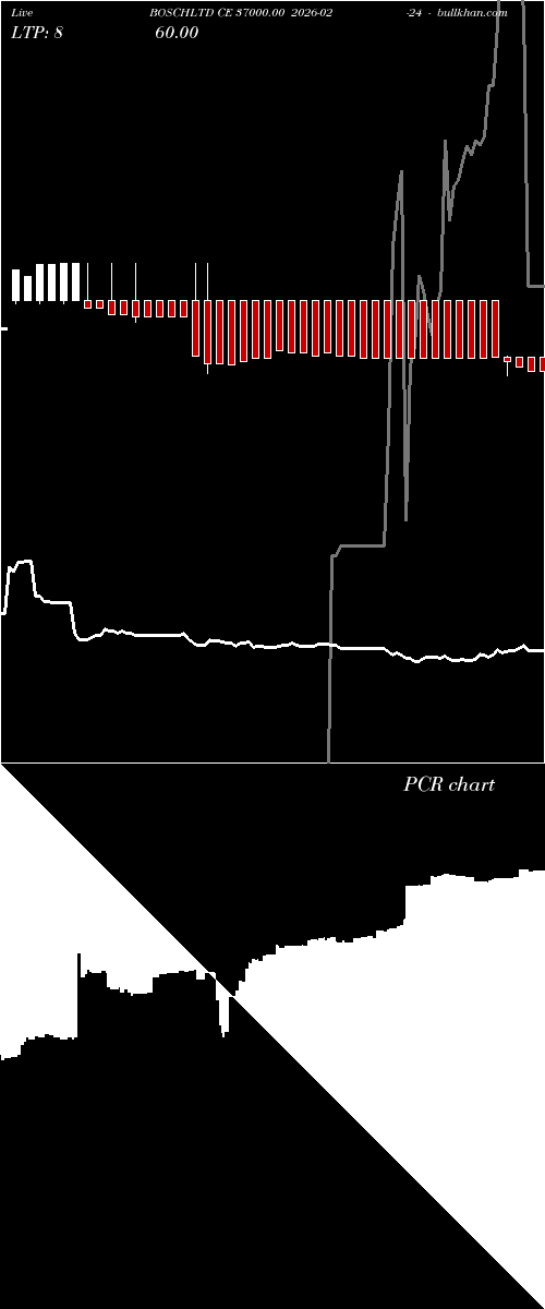  option chart BOSCHLTD CE 37000.00 2026-02-24 