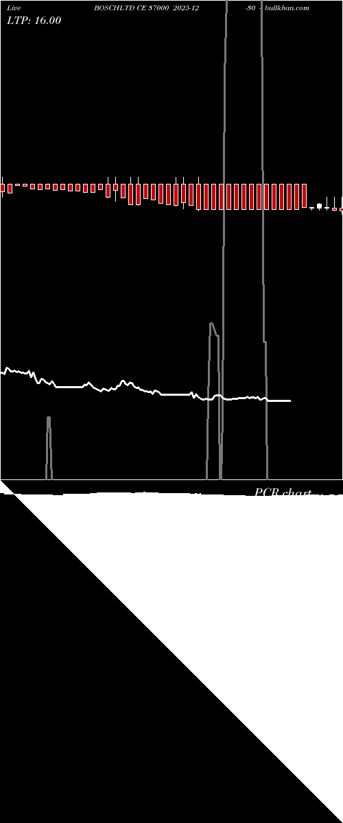  option chart BOSCHLTD CE 37000 2025-12-30 