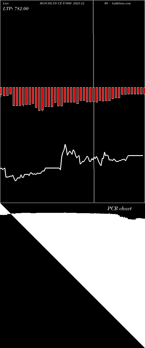  option chart BOSCHLTD CE 37000 2025-12-30 