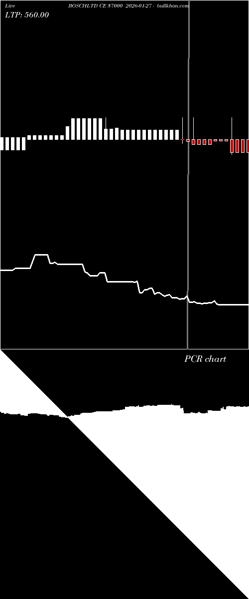  option chart BOSCHLTD CE 37000 2026-01-27 