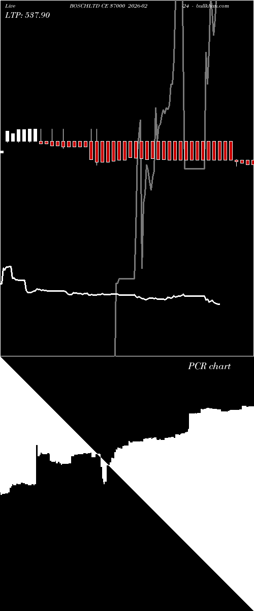  option chart BOSCHLTD CE 37000 2026-02-24 