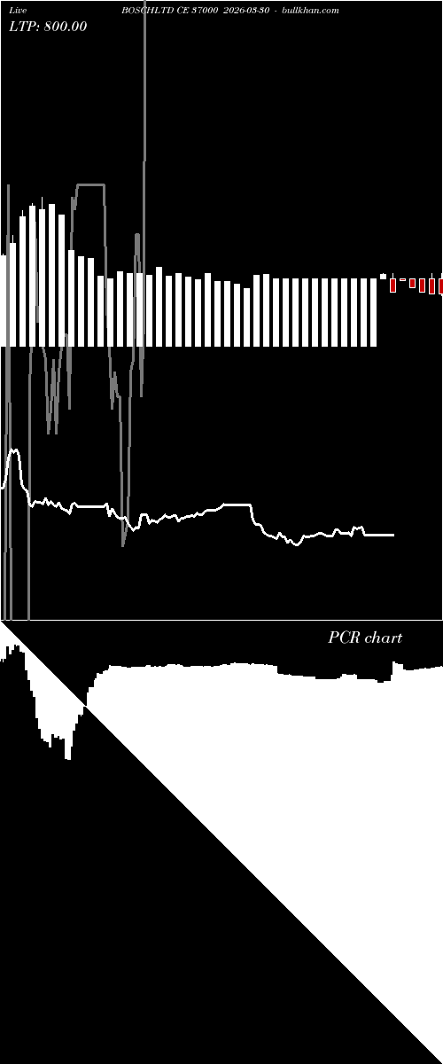  option chart BOSCHLTD CE 37000 2026-03-30 