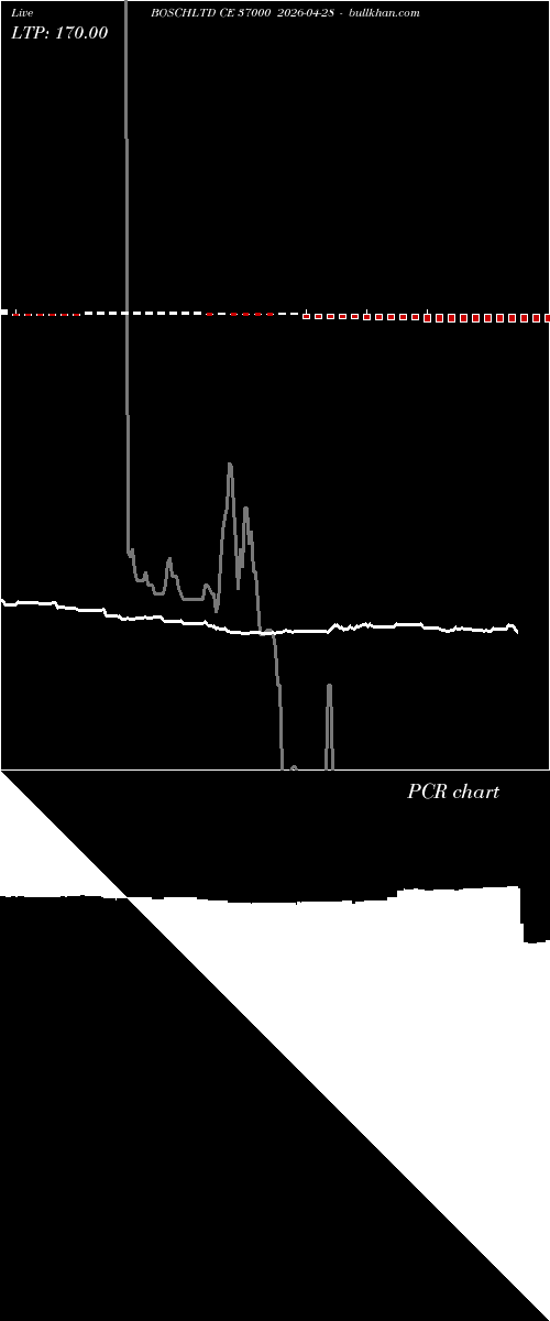  option chart BOSCHLTD CE 37000 2026-04-28 