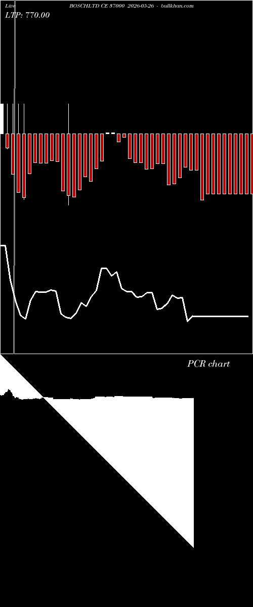  option chart BOSCHLTD CE 37000 2026-05-26 