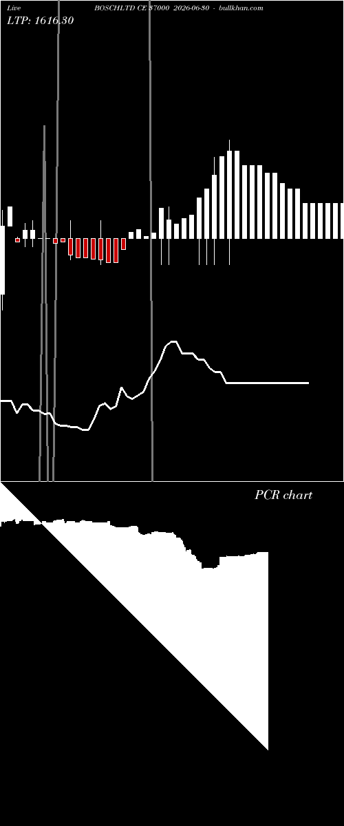  option chart BOSCHLTD CE 37000 2026-06-30 