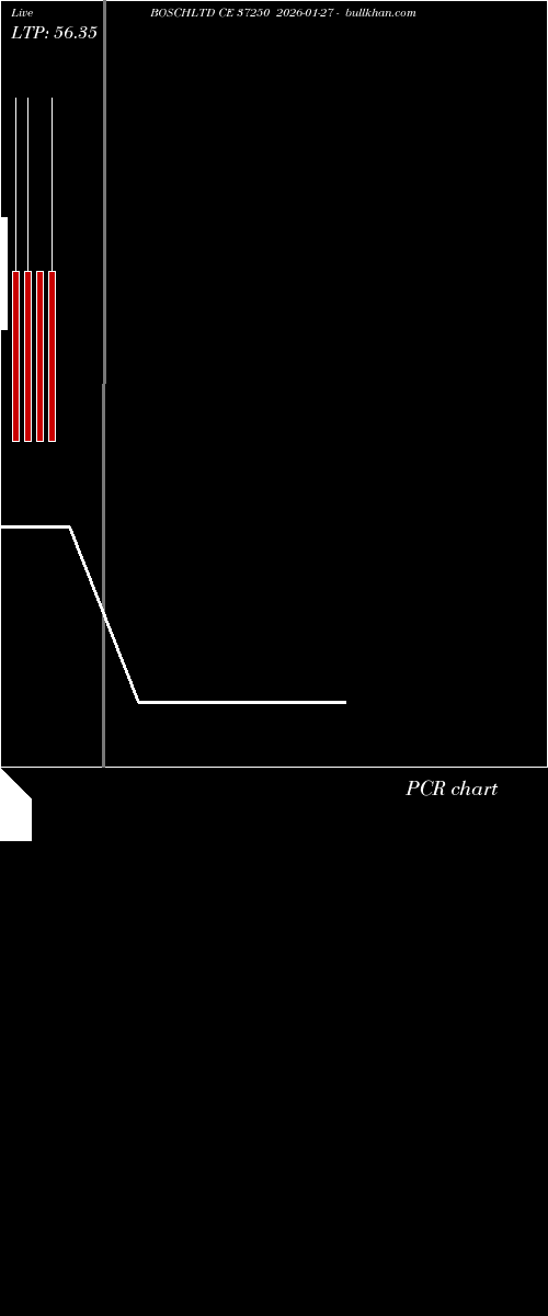  option chart BOSCHLTD CE 37250 2026-01-27 