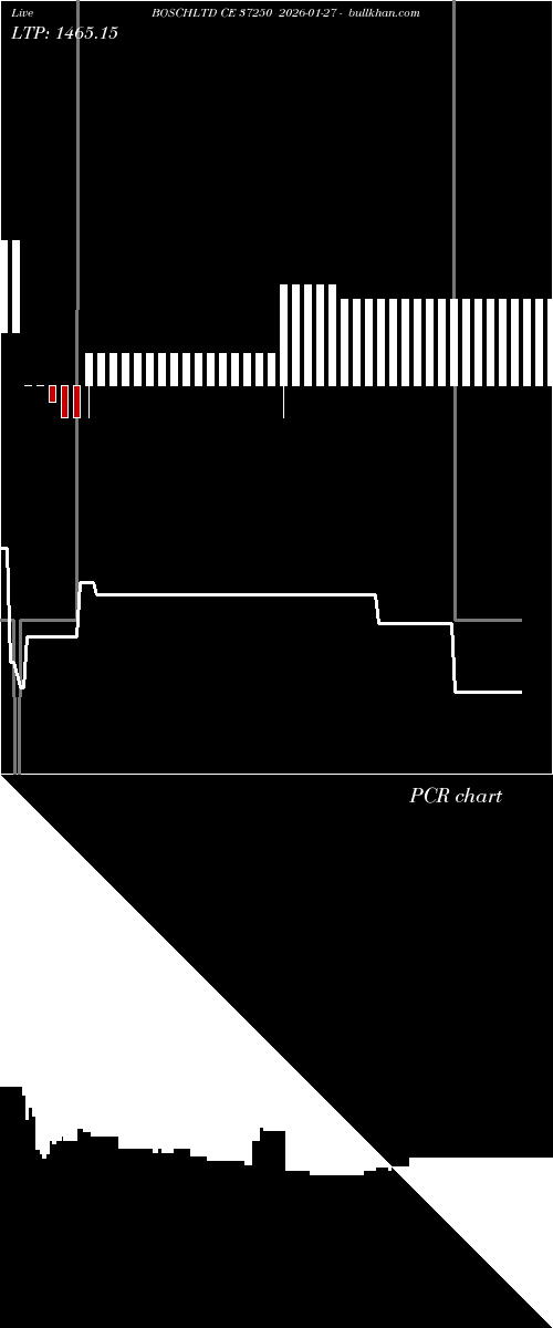  option chart BOSCHLTD CE 37250 2026-01-27 