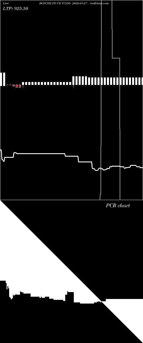  option chart BOSCHLTD CE 37250 2026-01-27 
