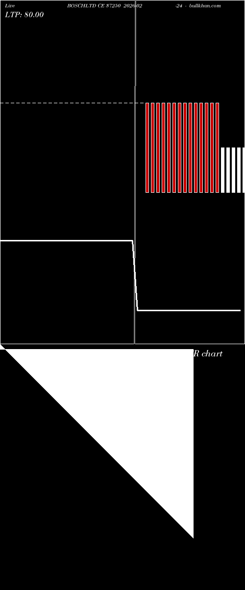  option chart BOSCHLTD CE 37250 2026-02-24 