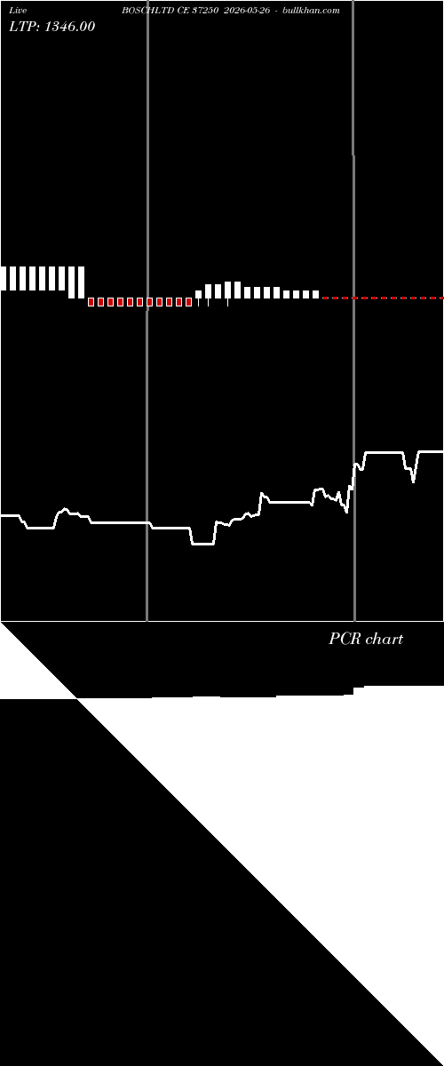  option chart BOSCHLTD CE 37250 2026-05-26 