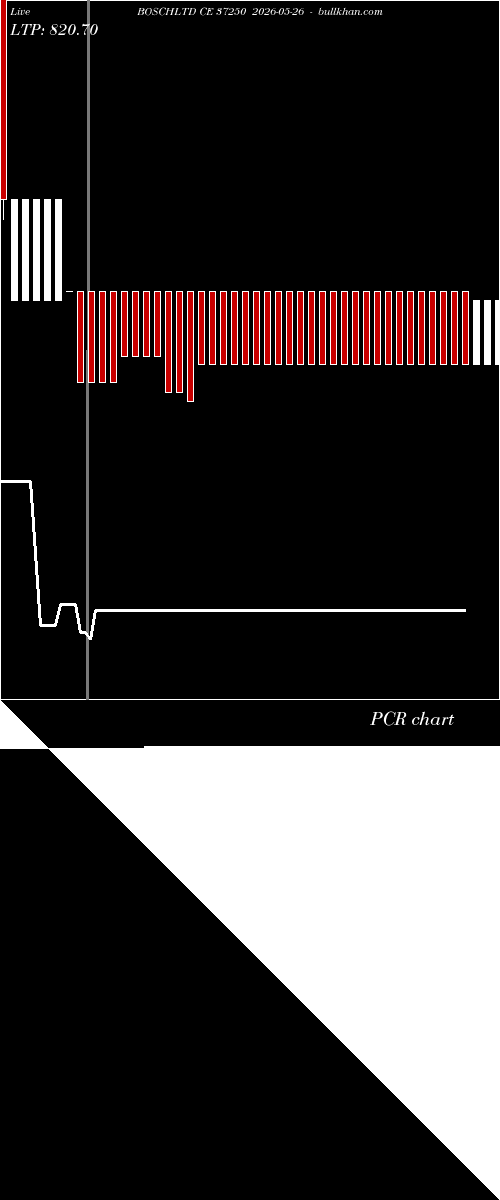  option chart BOSCHLTD CE 37250 2026-05-26 