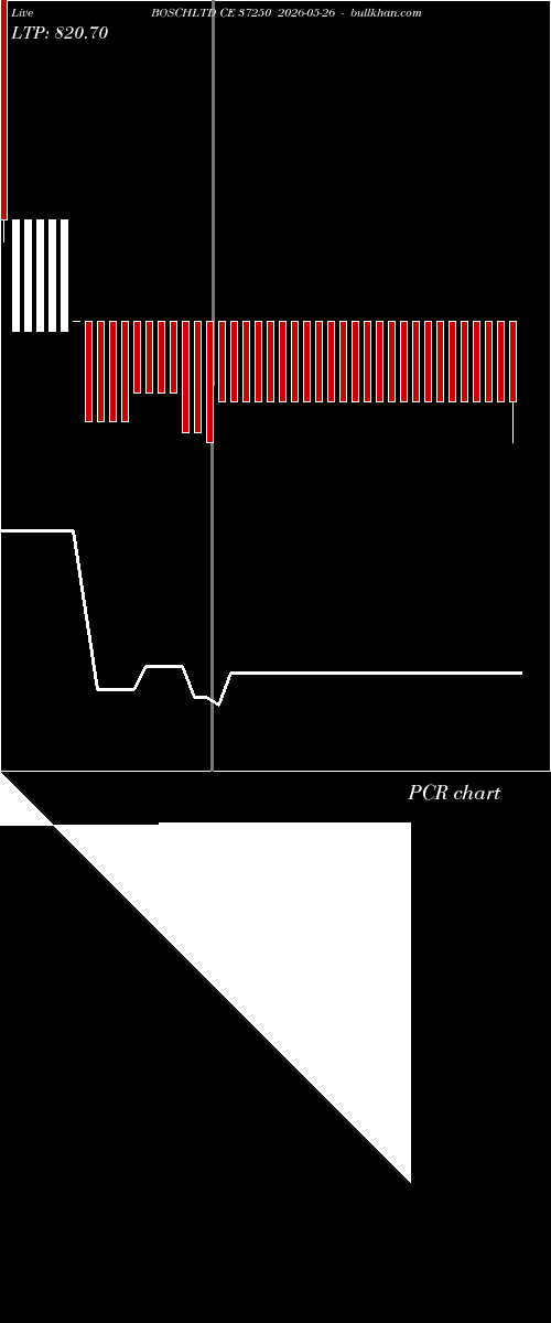  option chart BOSCHLTD CE 37250 2026-05-26 