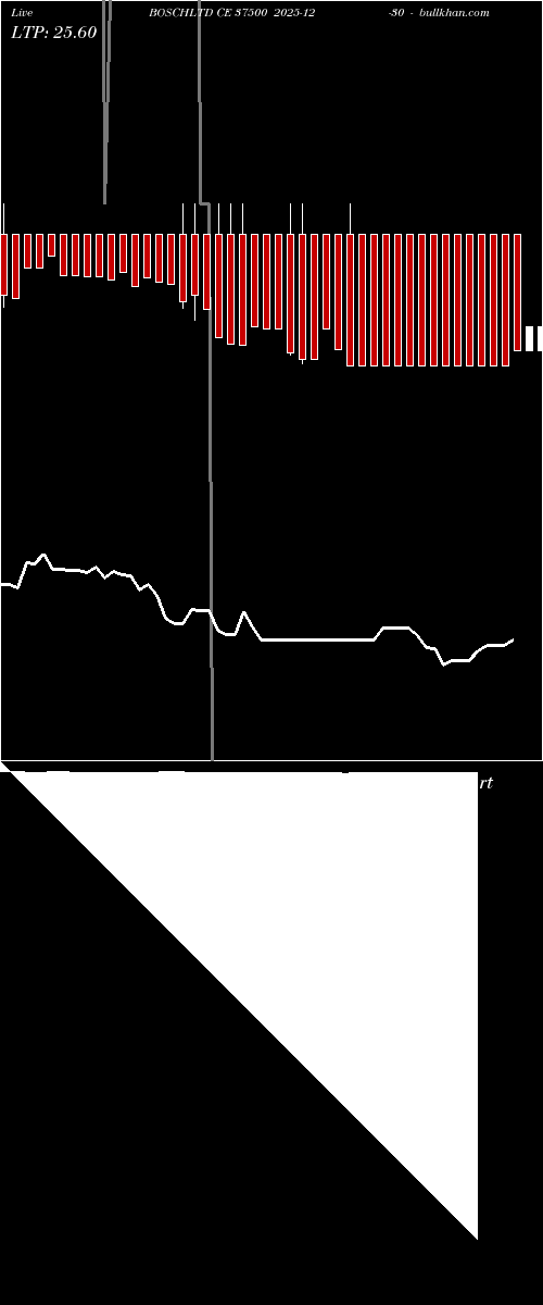  option chart BOSCHLTD CE 37500 2025-12-30 