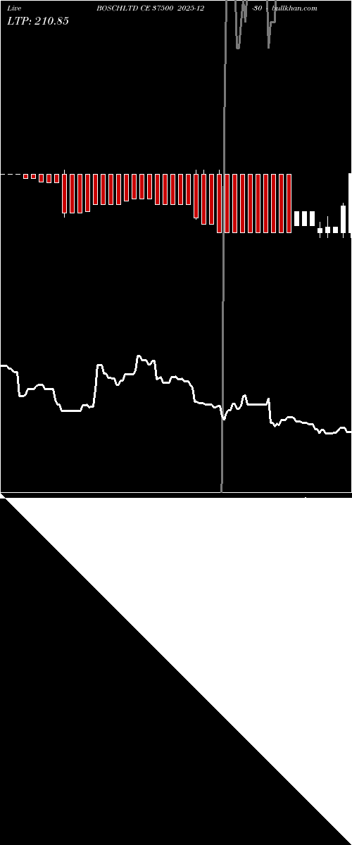  option chart BOSCHLTD CE 37500 2025-12-30 