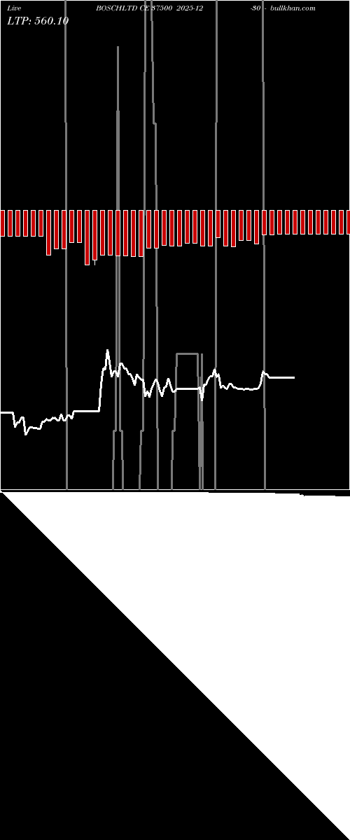  option chart BOSCHLTD CE 37500 2025-12-30 