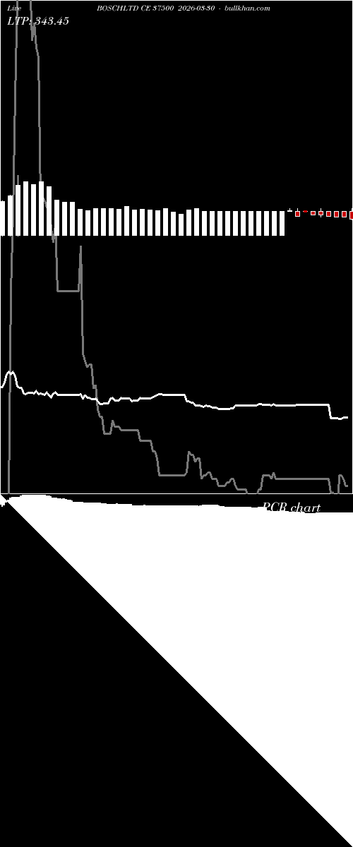  option chart BOSCHLTD CE 37500 2026-03-30 