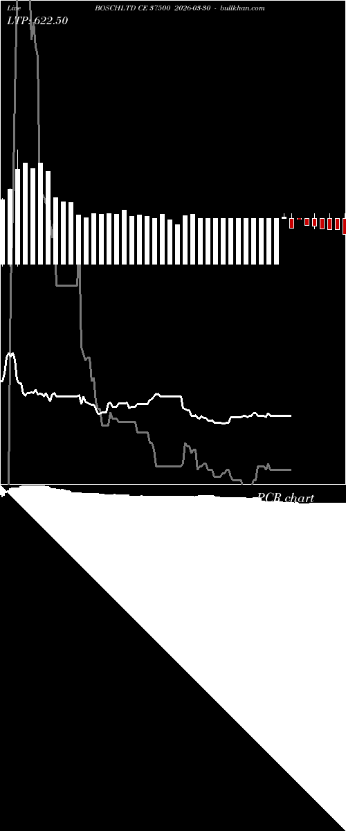  option chart BOSCHLTD CE 37500 2026-03-30 