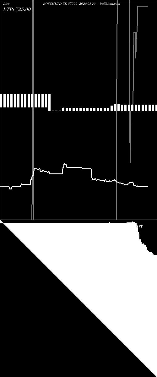  option chart BOSCHLTD CE 37500 2026-05-26 